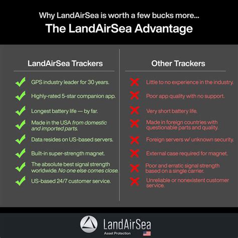 landairsea gps|landairsea sync gps tracker.